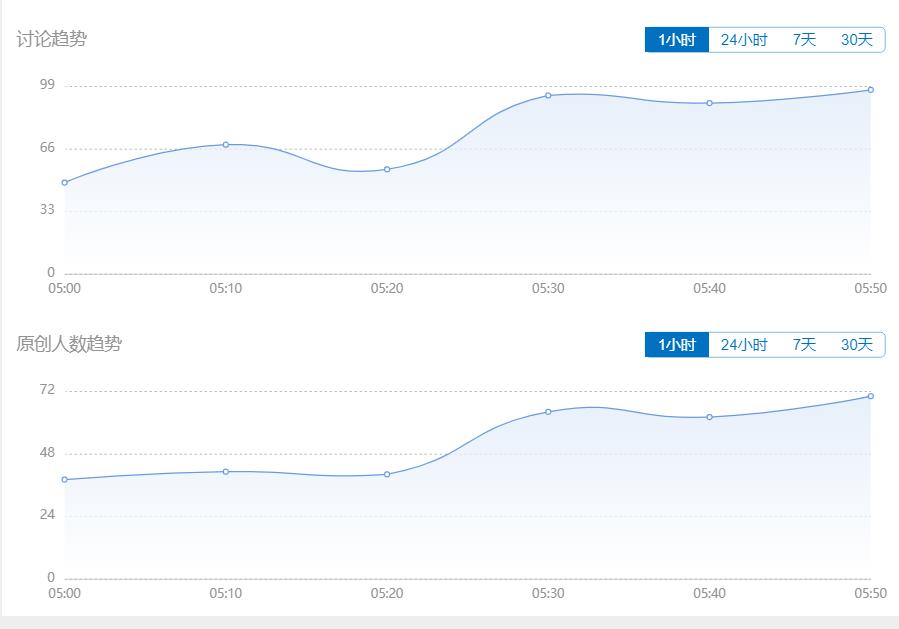 国足对球迷道歉视频,给国足道歉热搜