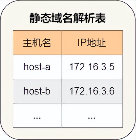 dns解析示意图,dns原理图讲解