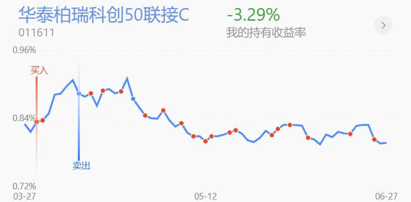反弹操作战法,反弹即将到顶的技巧