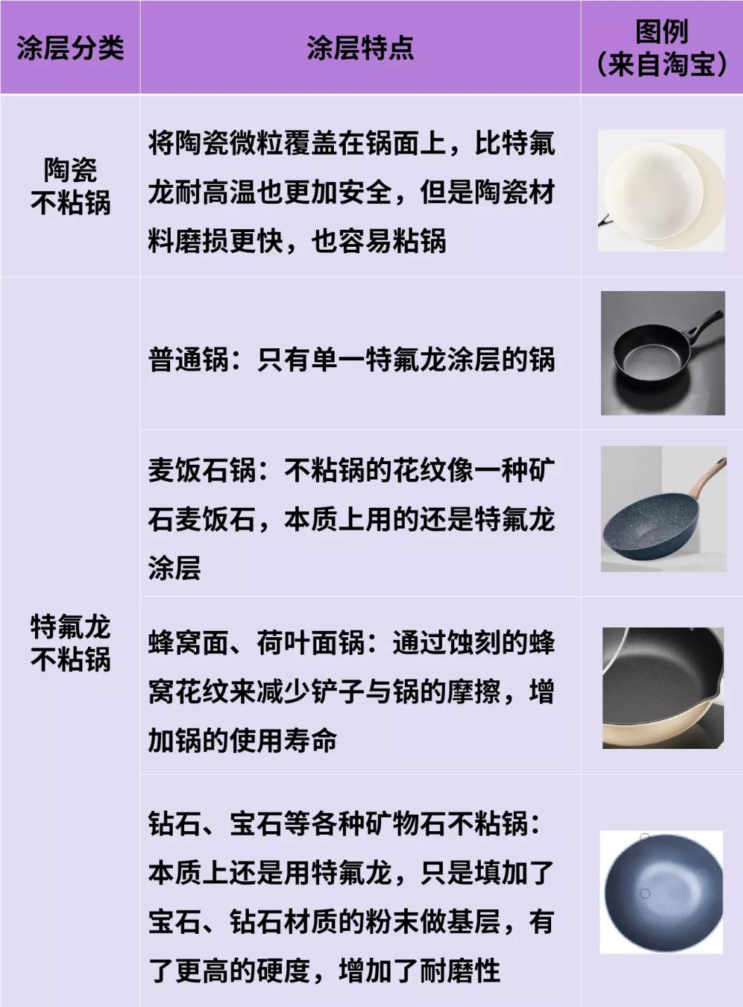 316不锈钢炒锅不粘锅推荐第一名,公认最好用的铁锅不粘锅