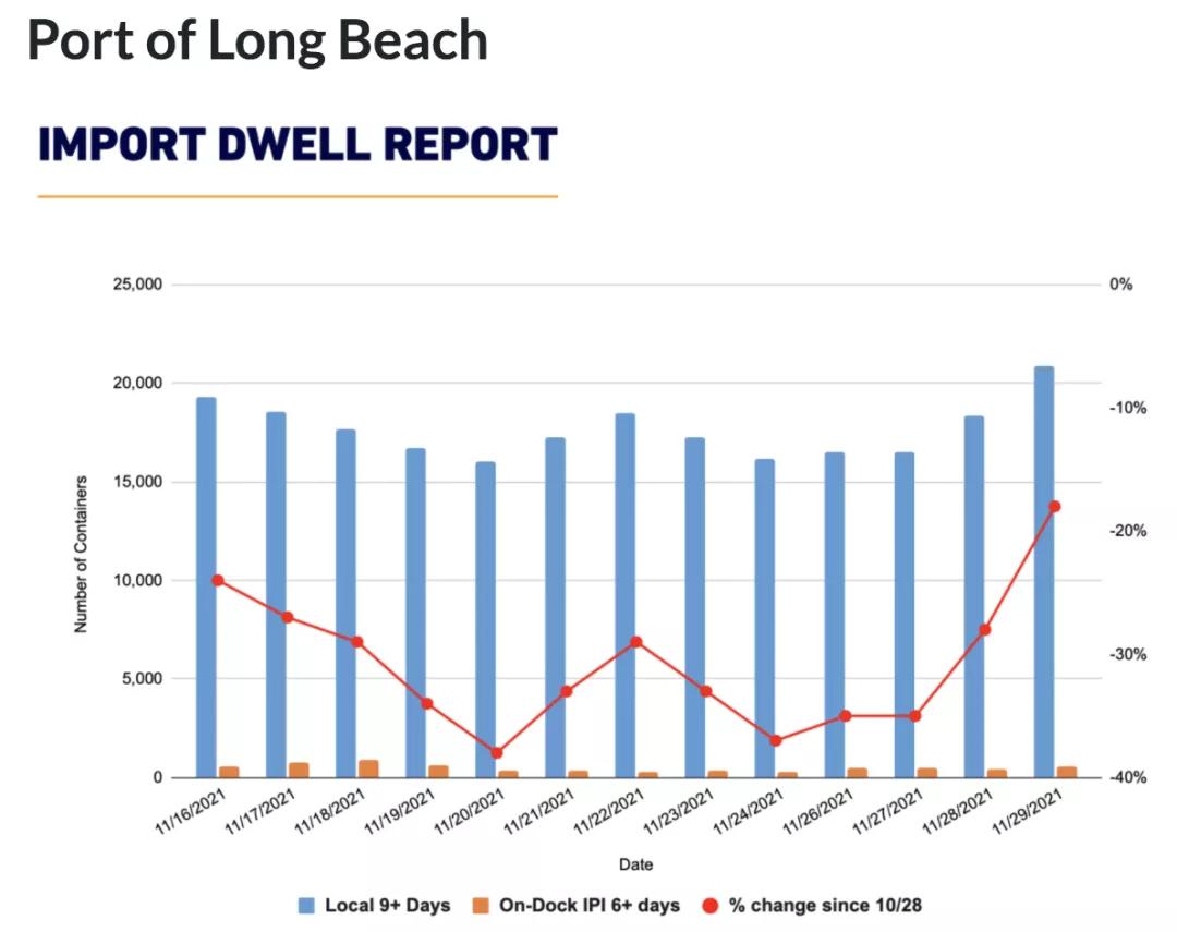 各船公司各航线运费持续下跌,航线运费全线暴涨