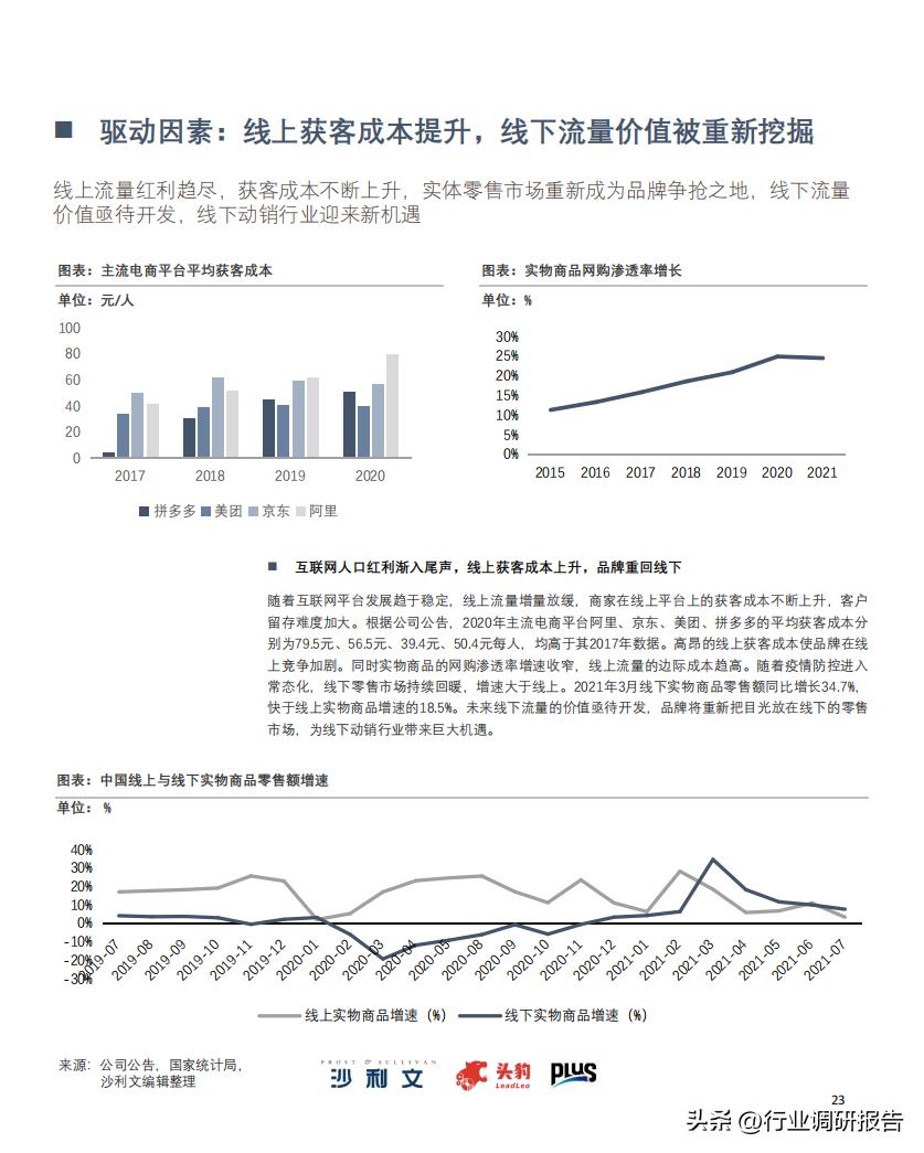 2022零售业数字化转型,中国零售数字化转型研究报告