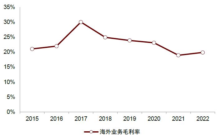 中金2023下半年展望|新型电力系统：*局破**与转型之时