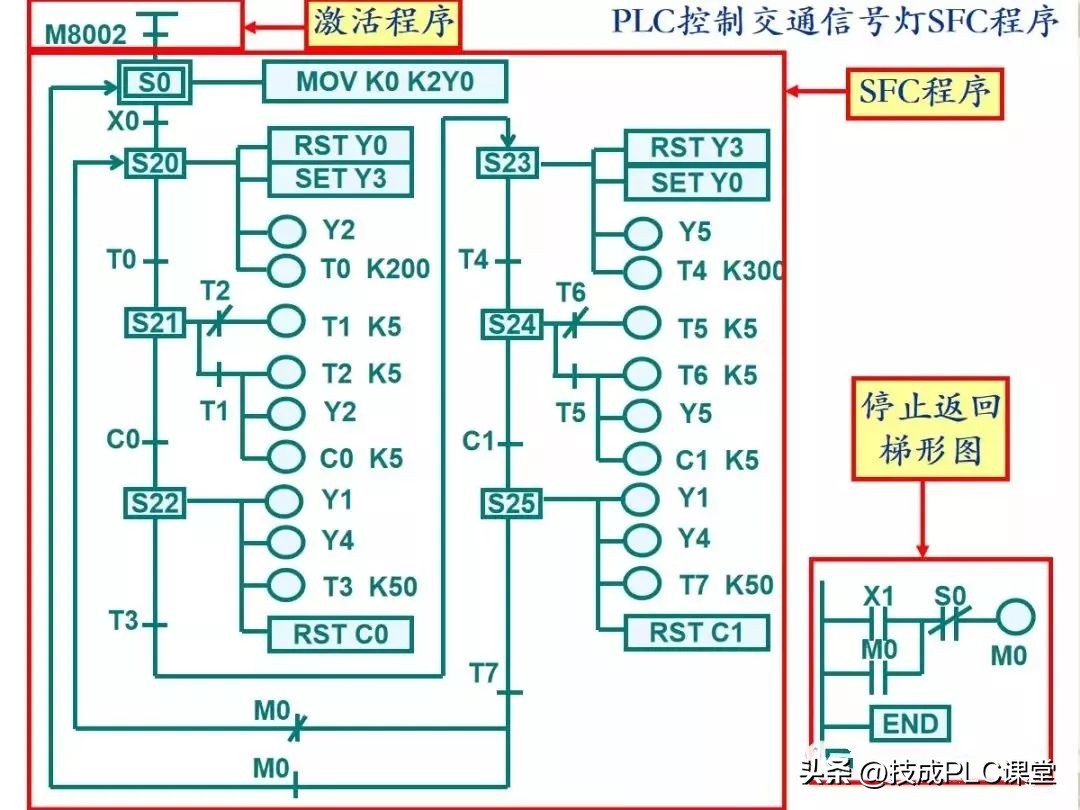 三菱plcfx2n使用手册,三菱plcrd3a指令用法