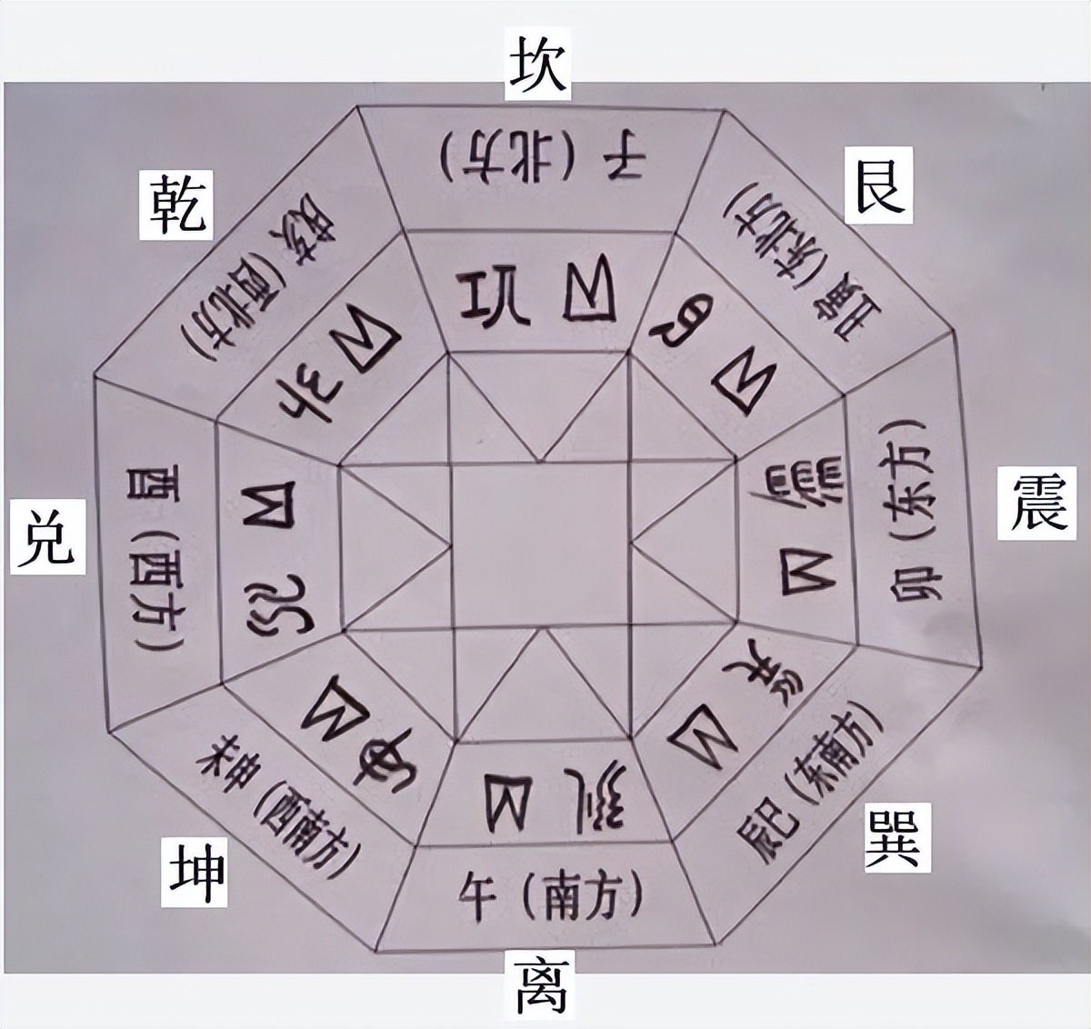 破译三星堆：发现水书《连山易》符号，疑似大禹治水用的《洛书》