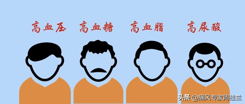 尿酸高引起的血糖高怎么办,尿酸偏高危急值