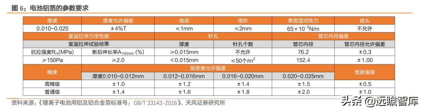 鼎胜新材锂电池铝箔产能,鼎胜新材电池铝箔产能