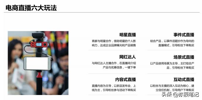 电商抖音直播活动策划书,抖音电商直播带货运营课程培训