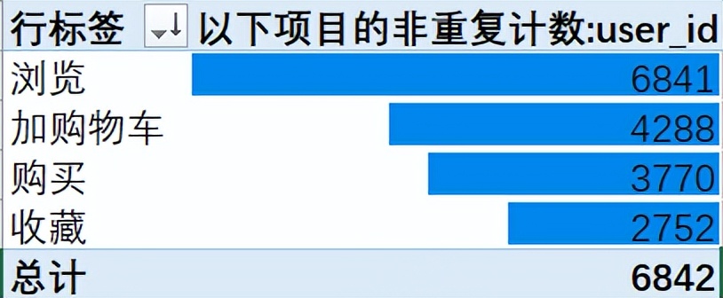 excel自定义格式保存与读取,excel文本类数据处理