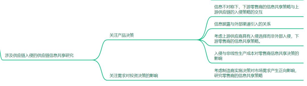 宏记论文:《考虑保鲜努力与增值服务的生鲜电商供应链的协调》