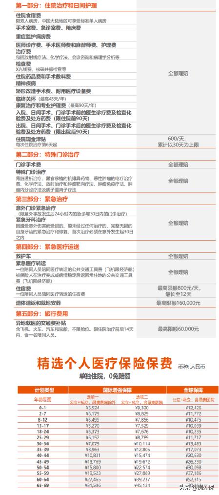 海外旅行安全风险等级,境外旅行意外险怎么选