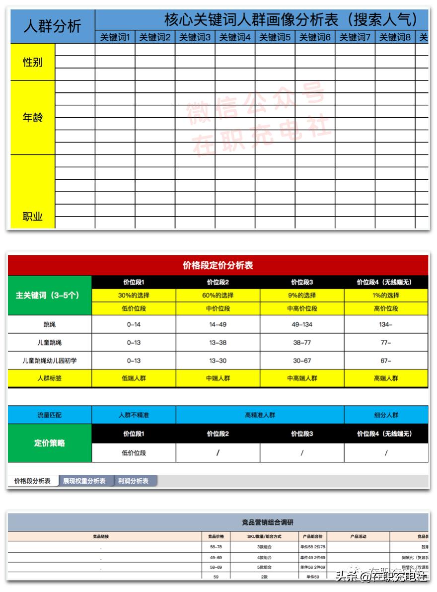 电商运营打造爆款,电商爆款表格关键词