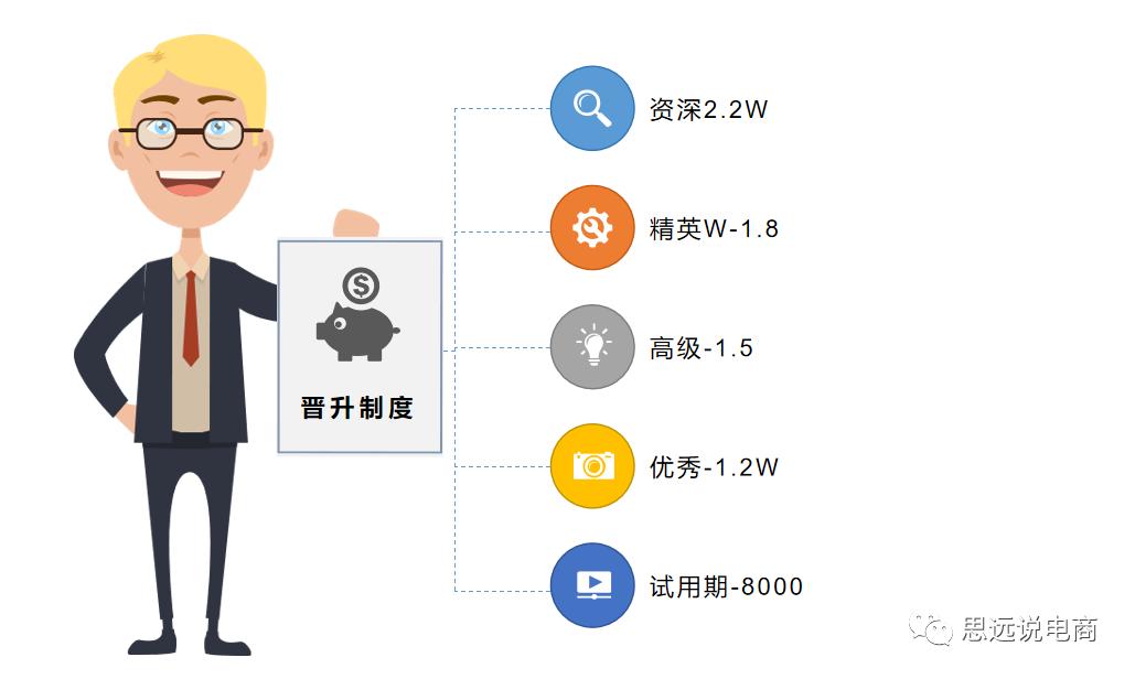 抖音电商直播运营全部教程,抖音直播电商运营入门教学