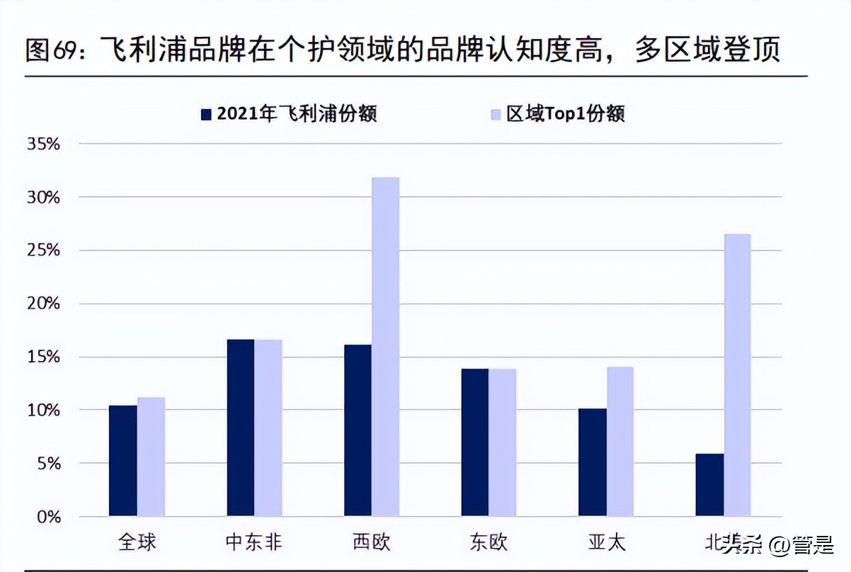 德尔玛小家电的标杆产品,德尔玛研究中心
