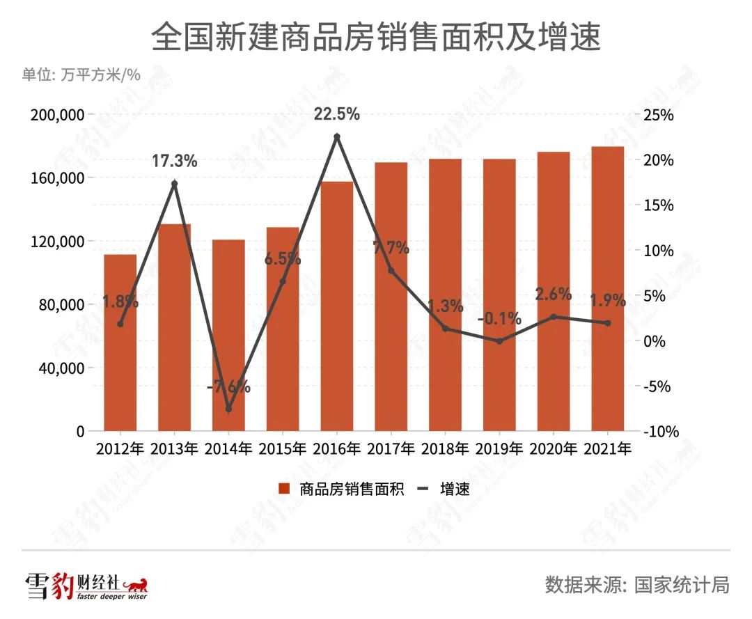 贝壳找房荣安新居,贝壳找房营收明细