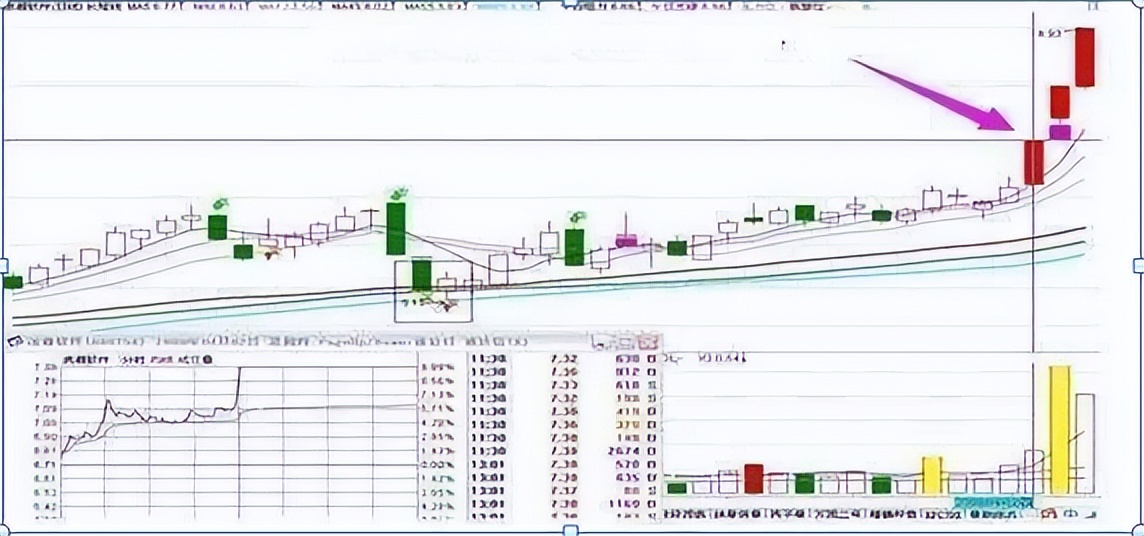 股票涨停前一天有哪些征兆,股票涨停前的表现现象分析