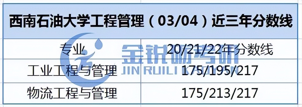 四川、重庆地区应届生可报的工程管理专业考研院校信息
