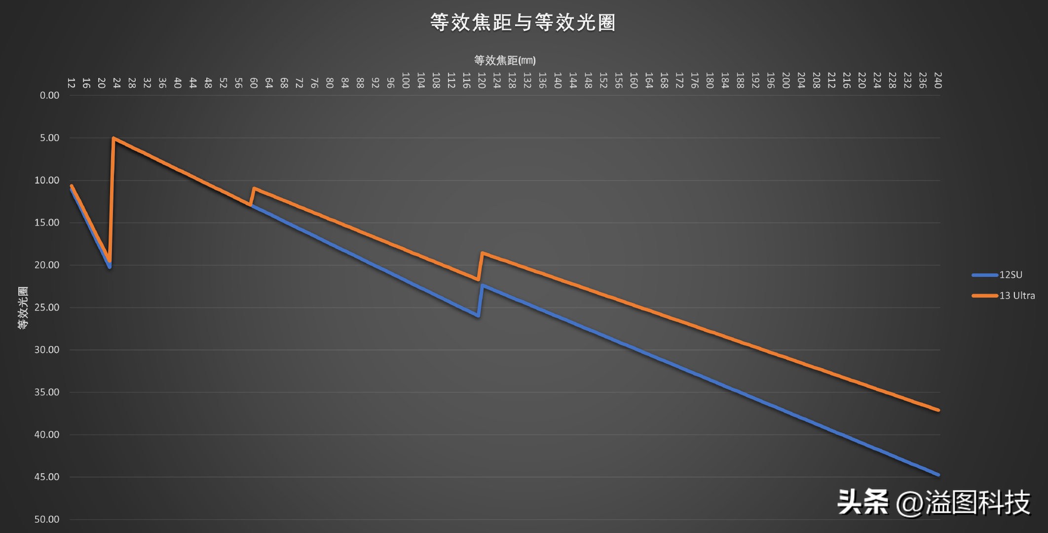 小米13ultra视频功能介绍,小米13ultra视频功能深度测试