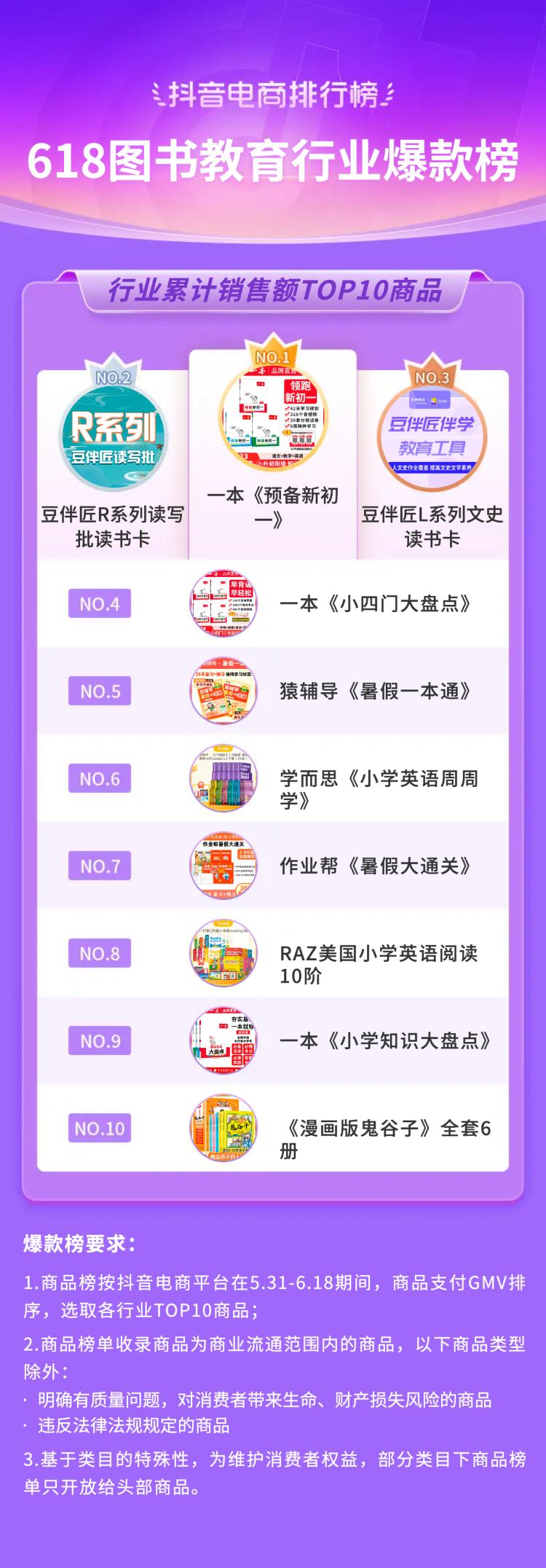 抖音电商618流量抢占攻略,抖音电商618战报