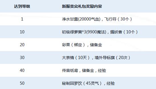 梦幻西游浙江一区全部服务器,梦幻西游比翼飞什么时候开