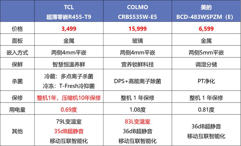 嵌入型冰箱怎么选择,嵌入式冰箱好用还是普通冰箱好用