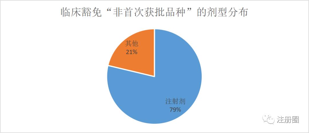 我国已有哪些仿制药,我国已获批3类仿制药汇总分析