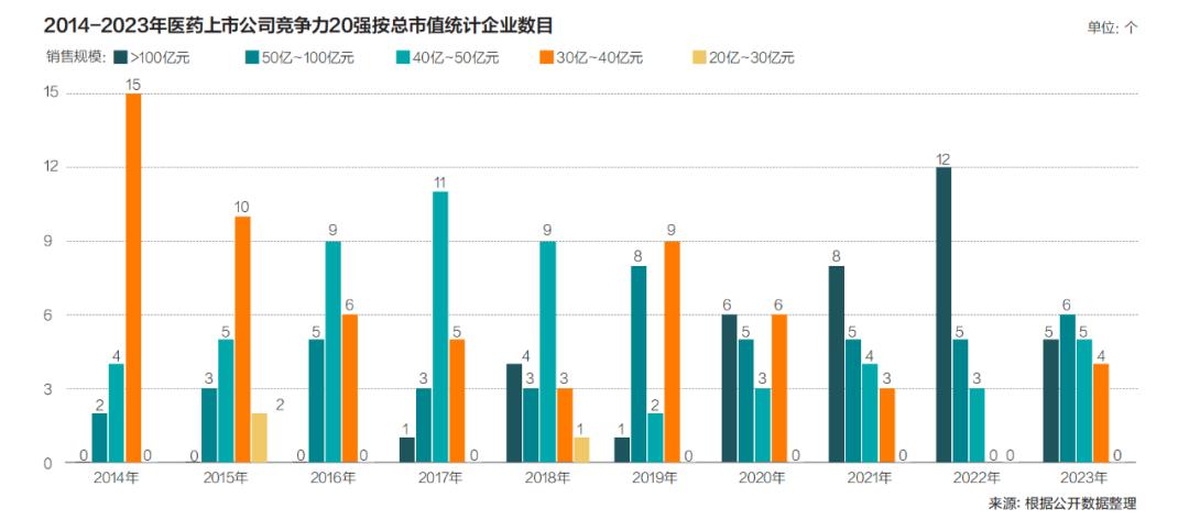 最有发展潜力的医药上市公司,中药行业最具发展潜力的上市公司