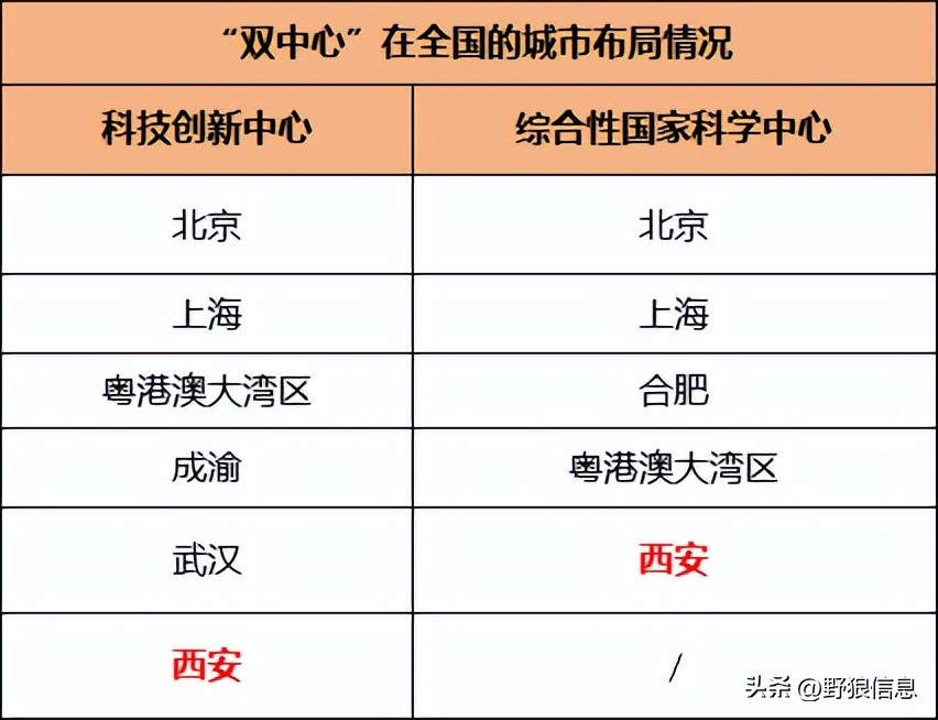 第一个进入万亿俱乐部的市辖区,西安首进万亿俱乐部