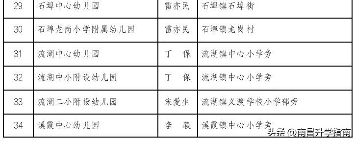 南昌各区公办幼儿园,南昌市公立幼儿园一览表2022年