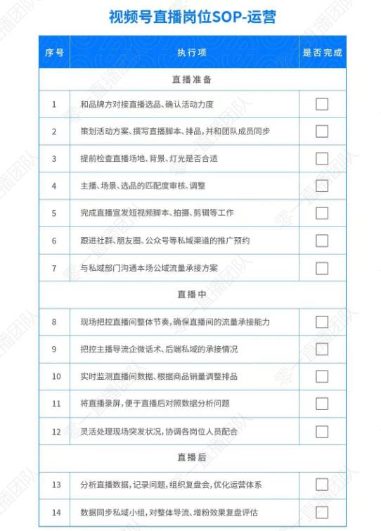 穿越平台周期,直播带货新号起号实战运营