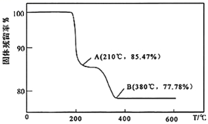 高考化学－工艺流程专项复习系列专项4－温度条件的控制