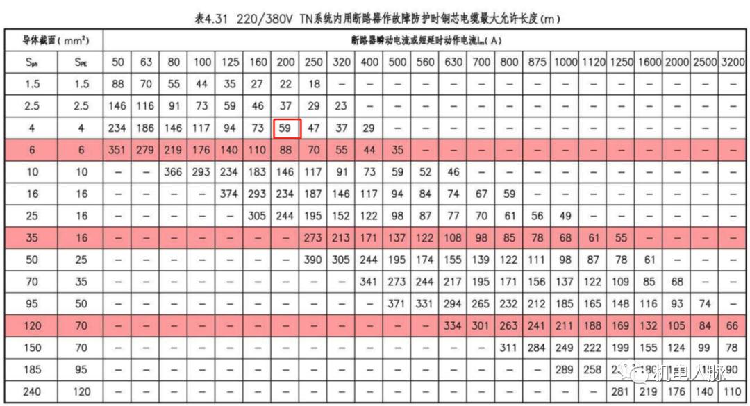 电气工程基础断路器和断路开关,配电线路断路器和电缆选择