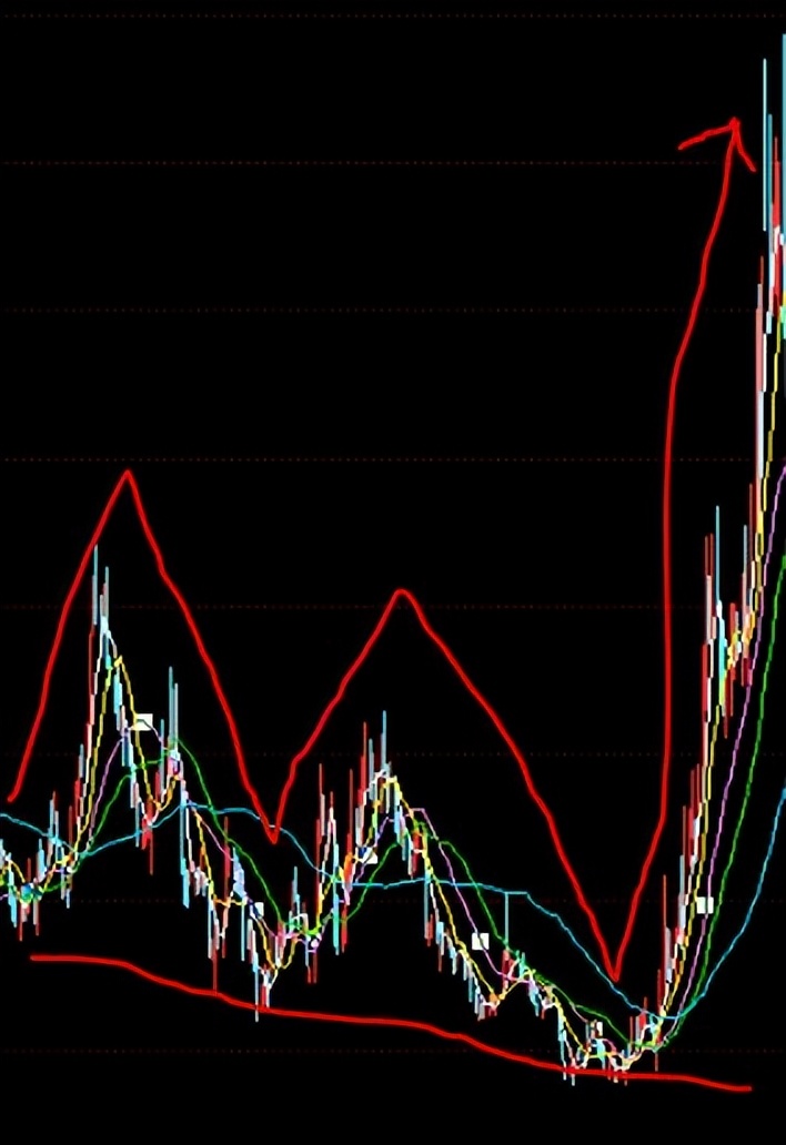 股市技术分析稳定盈利,股市超短线能稳定盈利的吗