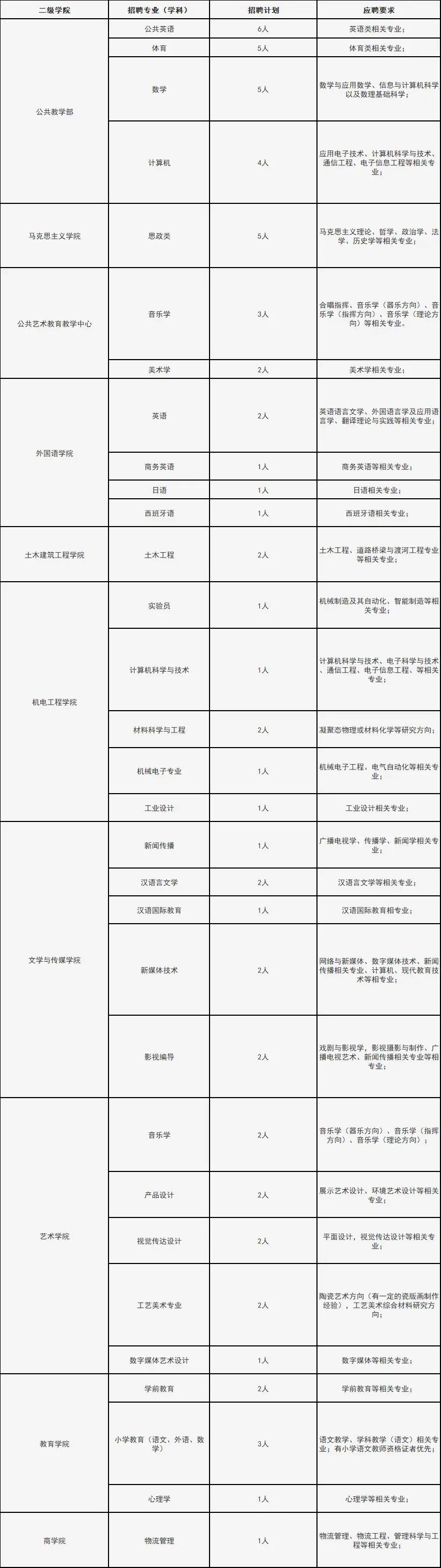 职业学院招聘5险一金,6险一金公司招聘