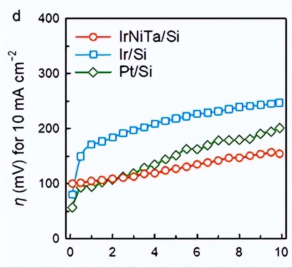 铁源对锂离子电池Li2FeSiO4@C正极材料的结构和电化学性能影响