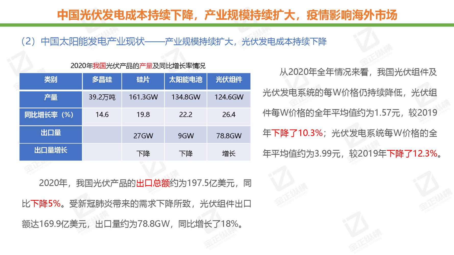 节能风电与氢能源未来机遇,世界与中国能源转型发展报告