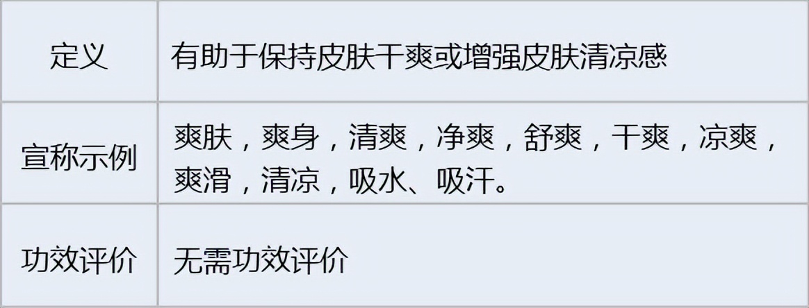 化妆品功效评价方法大全图解视频,化妆品功效评价的方法有哪几种