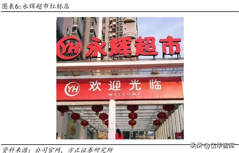 永辉超市入口改革,永辉超市转型线上