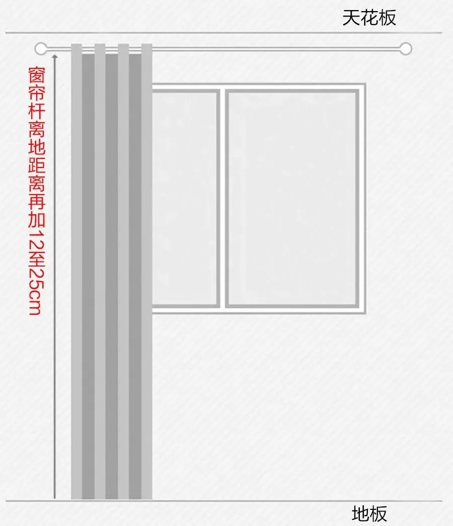 窗帘挑错就像挂块破布！曝光六大网红窗帘优缺点，30张效果图分享