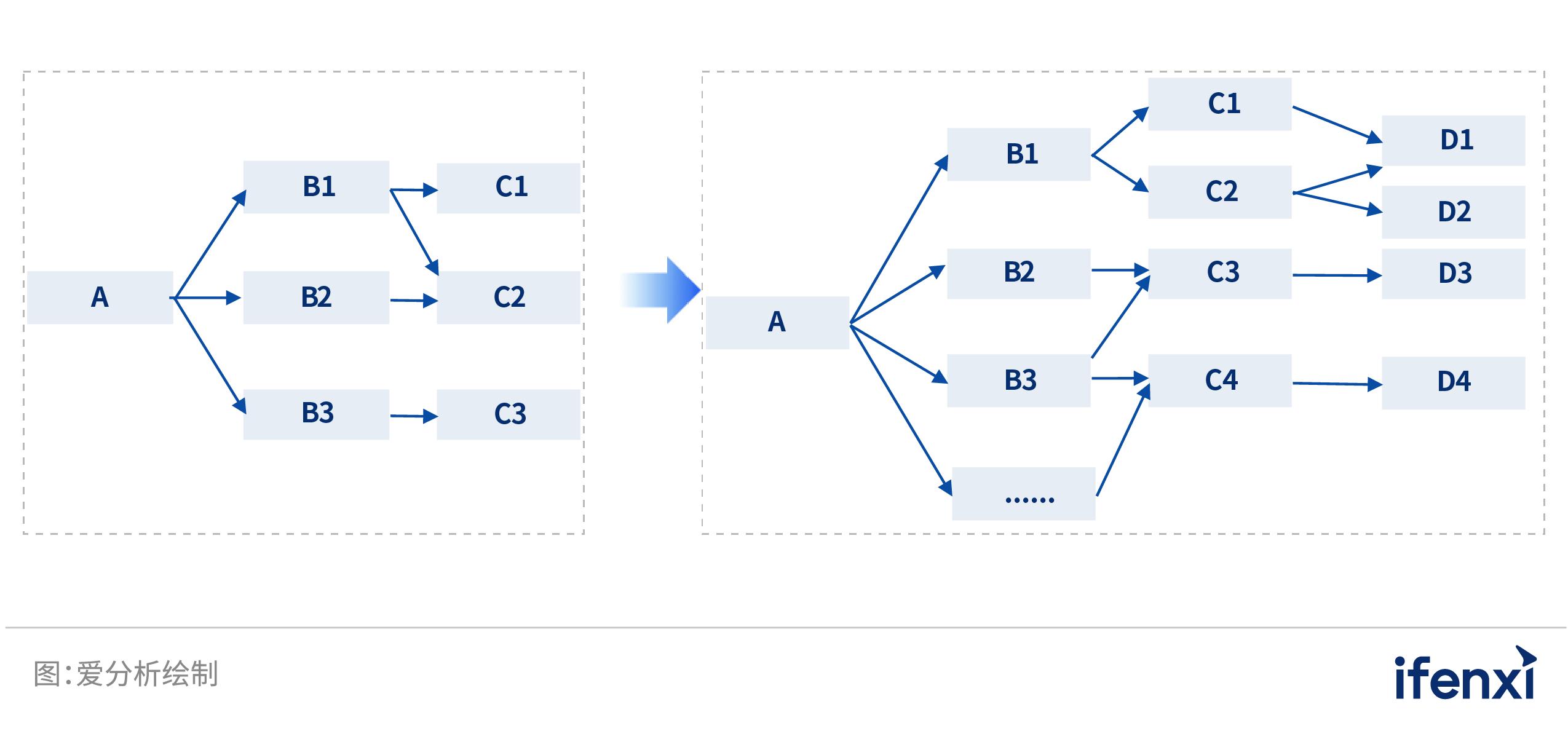 2022爱分析智能决策厂商全景报告,2022爱分析营销科技厂商全景报告