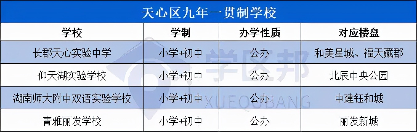 想在长沙买房选什么地方最合适,长沙买房刚需建议买哪个区最好