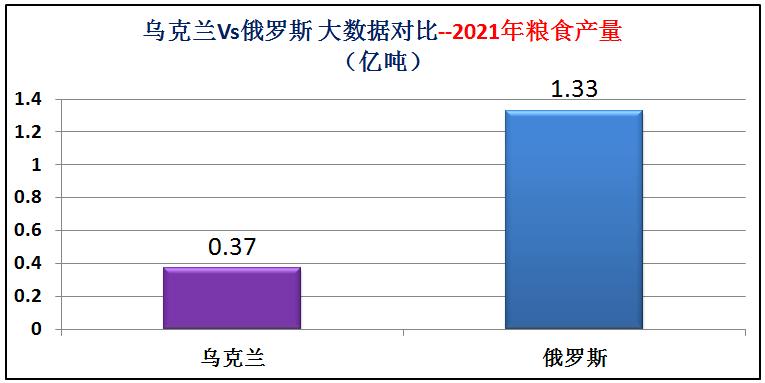 俄罗斯与乌克兰综合实力对比图片,俄罗斯与乌克兰发生战争实力对比