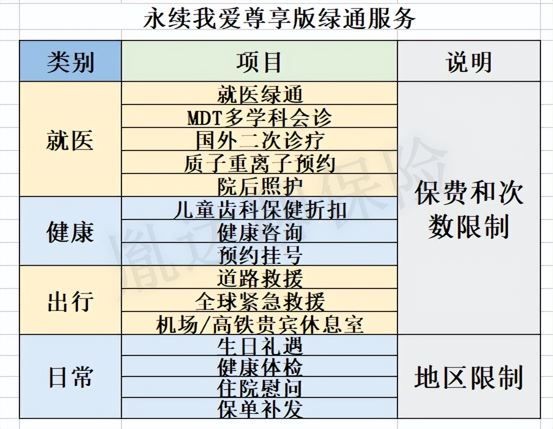增额寿真实测评,增额寿产品测评表