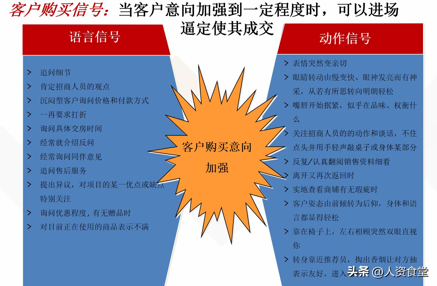 销售技巧模拟实操图文,新手销售技巧课程