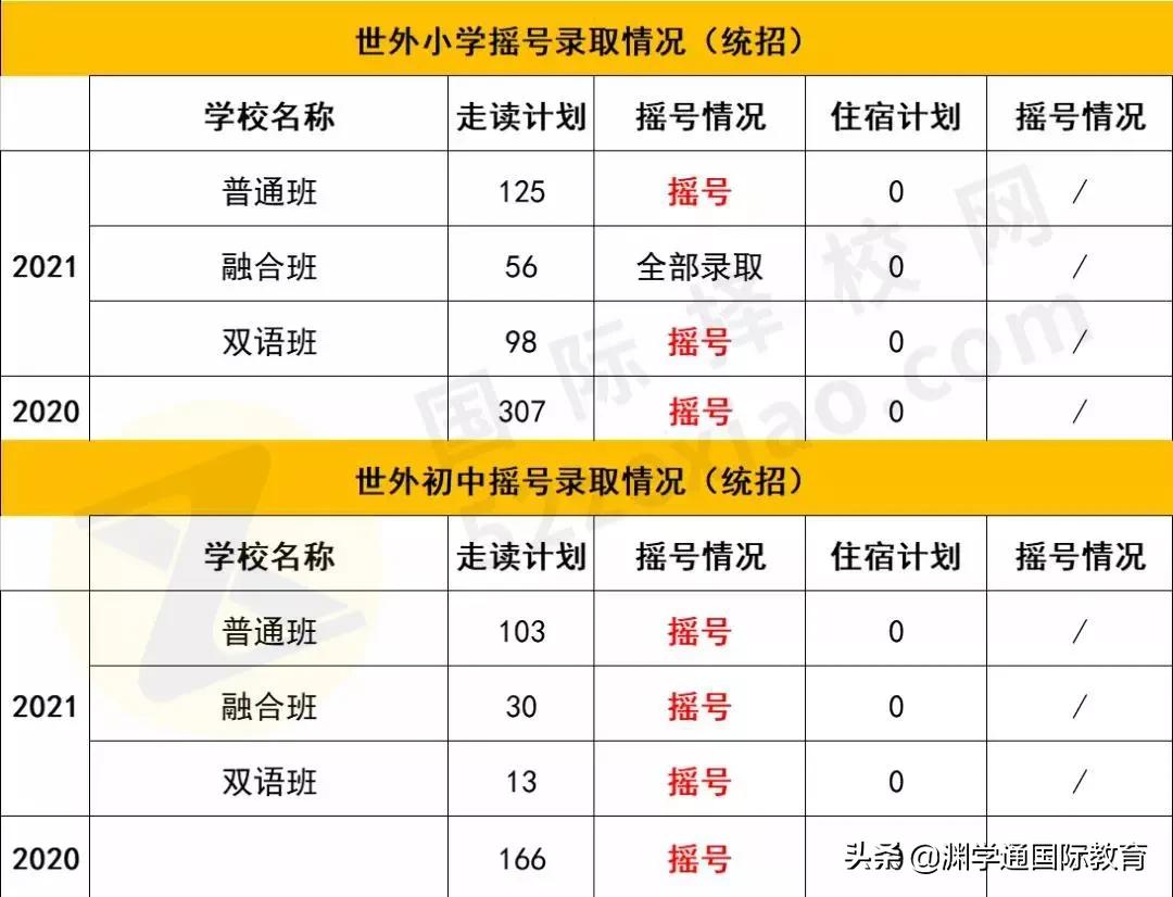 上海双语学校实力排名,上海民办双语初中排名