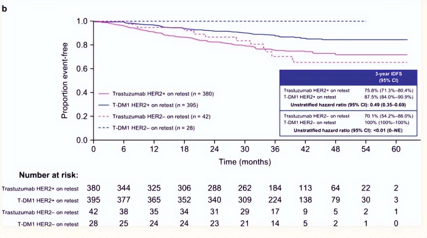 her-2新辅助治疗,新辅助治疗前后her2表达不一样