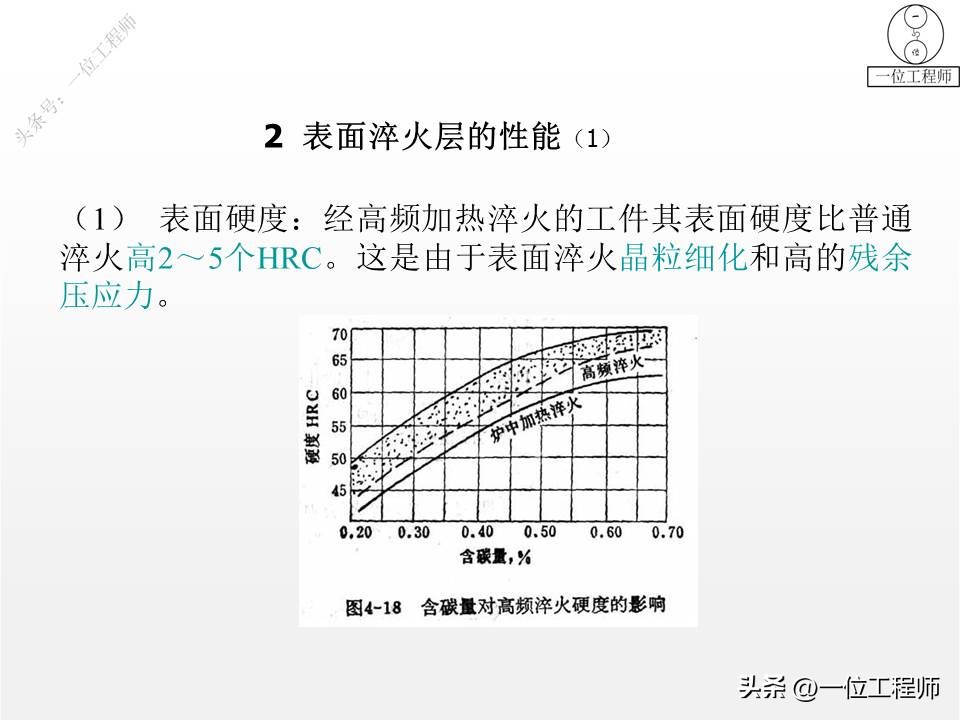 表面淬火怎样才能达到均匀度标准,表面淬火和整体淬火如何选择