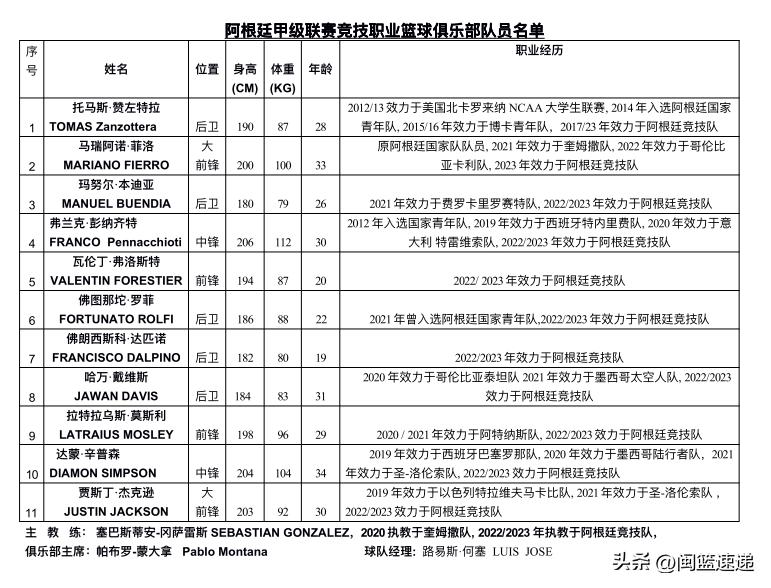 厦门海峡两岸篮球邀请赛,四国篮球赛将在厦门举行