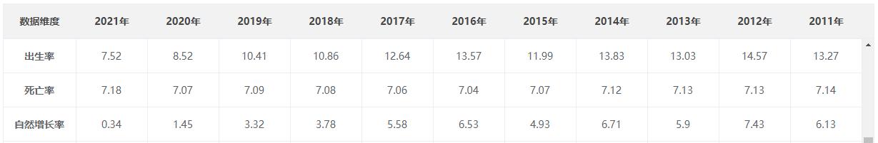 中国人口出生率带来的变化,中国人口老龄化趋势及出生率英文