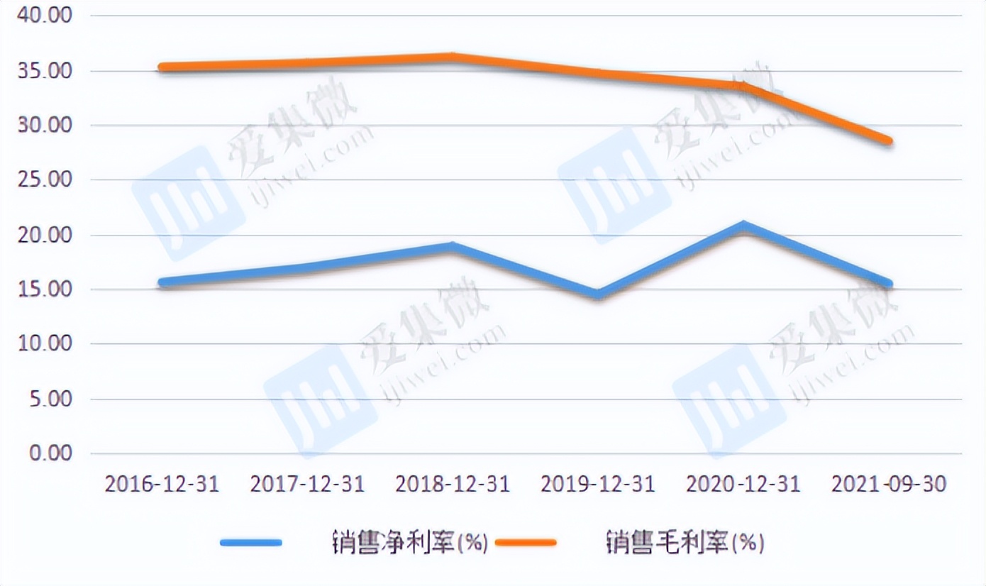 彤程新材最新传闻,彤程新材深度分析最新